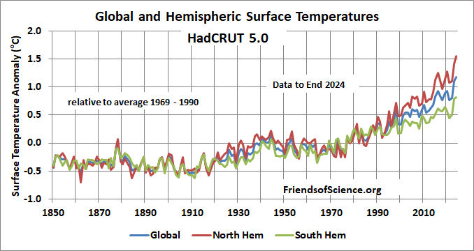 HadCRUT5 Temperature History HadCRUT5